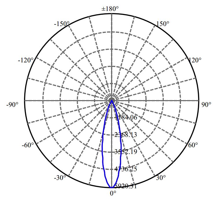 Nata Lighting Company Limited -  CXA1512 1562-E